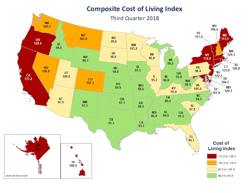 The Show-Me State ranks fourth nationwide in cost of living, according to the Missouri Economic Research and Information Center.