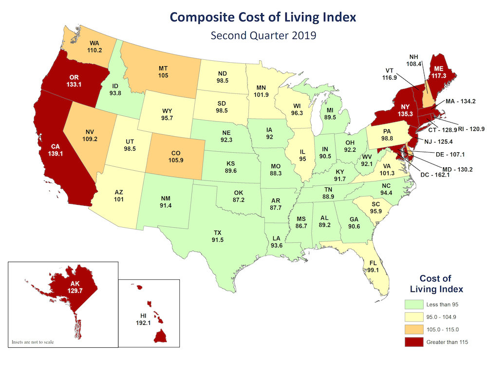Two bordering states post better cost-of-living scores than Missouri.