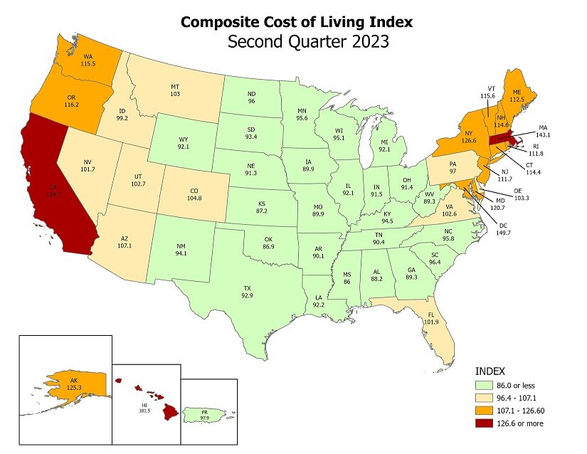 Missouri is seventh in cost of living nationwide, according to newly released data.
