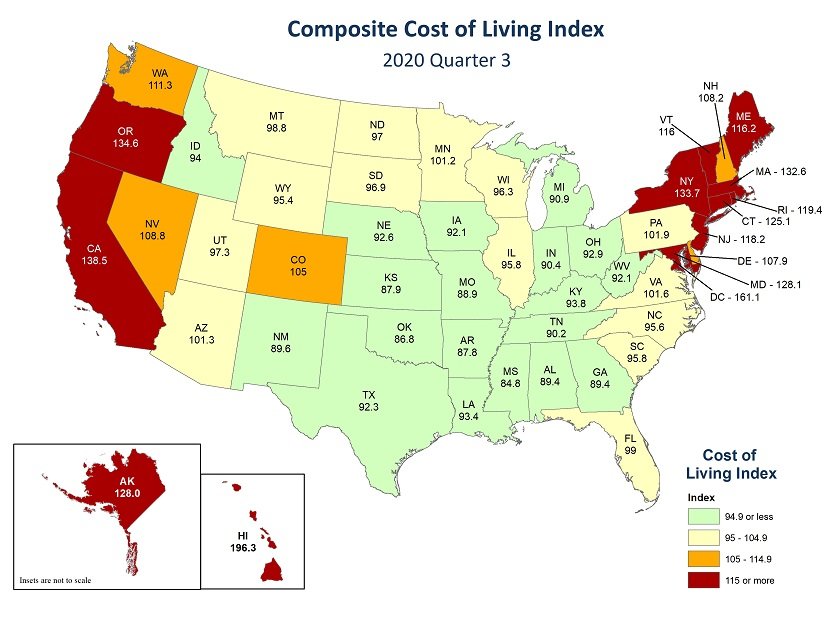 Missouri ranks fifth among states in the cost-of-living study.