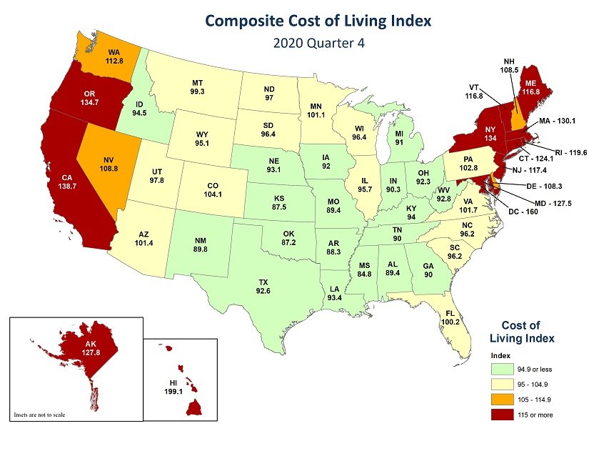 Missouri has the sixth-lowest cost of living in the United States, according to economic survey results.